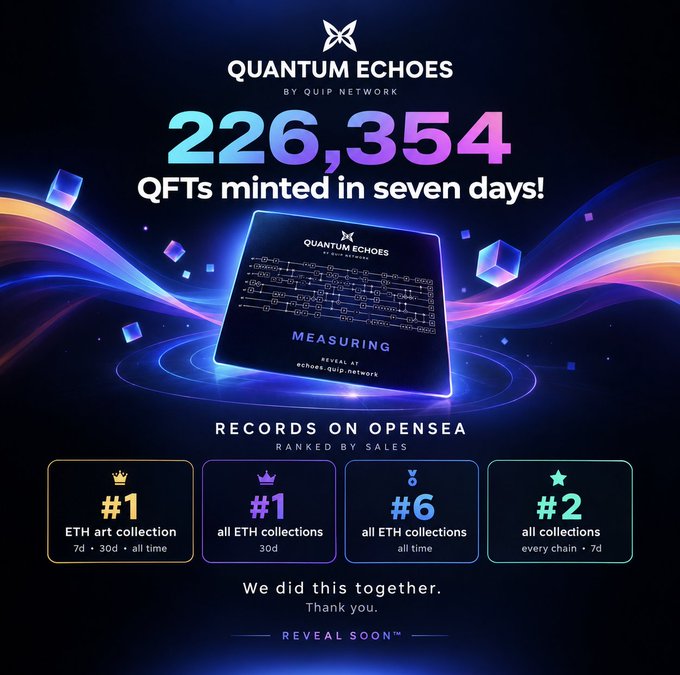 A promotional graphic for 'QUANTUM ECHOES BY QUIP NETWORK' announces '226,354 QFTs minted in seven days!' with OpenSea rankings including '#1 ETH art collection' and '#6 all ETH collections all time.'