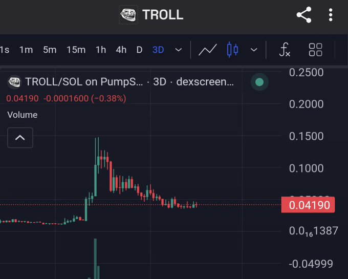 A DexScreener chart shows TROLL/SOL on PumpSwap with a 3D timeframe, currently priced at $0.04190 (-0.38%), displaying a sharp pump followed by consolidation around the current price level—aligning with the post's bullish sentiment about the TROLL token looking strong.