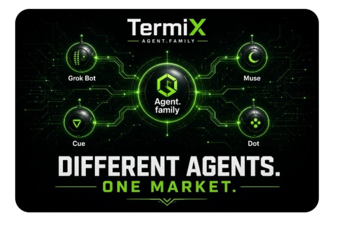 A promotional graphic for 'TermiX' featuring 'Agent.family' with four connected circular nodes labeled 'Grok Bot', 'Muse', 'Cue', and 'Dot', and the tagline 'DIFFERENT AGENTS. ONE MARKET.'