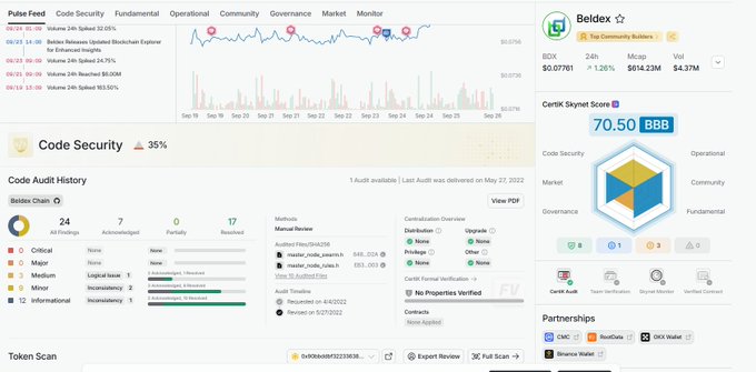 A cryptocurrency tracking webpage for 'Beldex' (BDX) showing a CerTik Skynet Score of 70.50 and code security audit details.