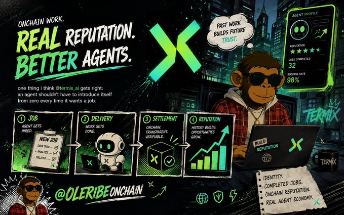The image is a stylized digital illustration advocating for onchain reputation systems for AI agents, featuring a cartoon monkey in sunglasses working at a laptop alongside a robot mascot. The main text reads "ONCHAIN WORK. REAL REPUTATION. BETTER AGENTS," with supporting visuals including a four-step process flow (Job → Delivery → Settlement → Reputation) and an "Agent Profile" card showing stats like "Reputation: ★★★★," "Jobs Completed: 32," and "Success Rate: 98%."

The caption references @termix_ai and is signed by @oleribe_onchain. The accompanying post about Termix explains that an AI agent shouldn't have to prove itself from scratch for every job—instead, a track record of completed work builds verifiable trust over time, which is exactly the reputation-based workflow the image illustrates.
