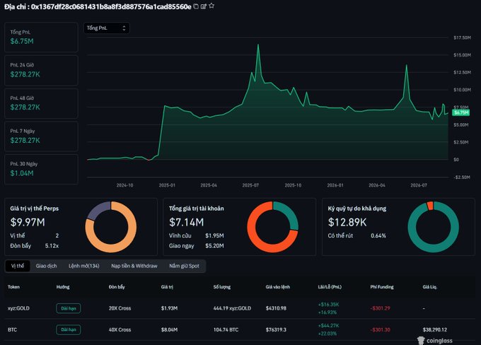 A Vietnamese cryptocurrency dashboard showing PNL figures, a price chart, and various financial metrics including xyz:GOLD and BTC perpetual contracts.