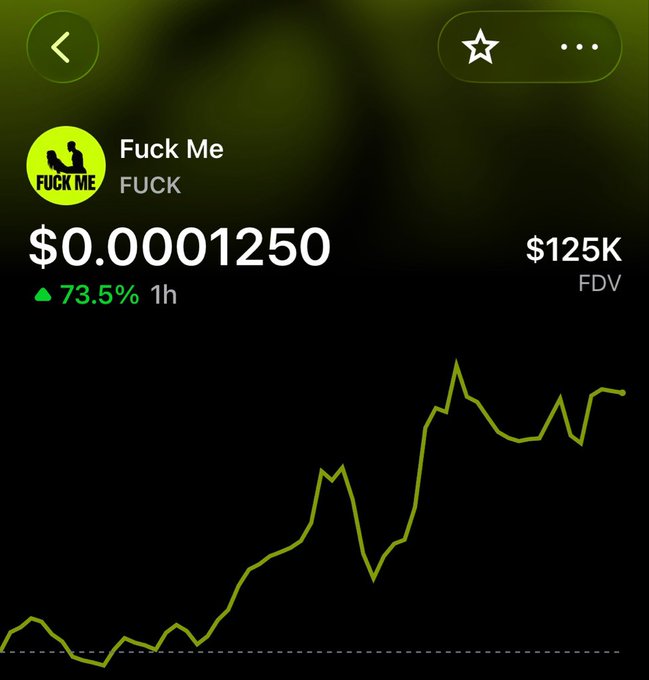 The image shows a cryptocurrency price chart for a token called "Fuck Me" (ticker: FUCK), currently priced at $0.0001250 with a 73.5% gain in the past hour and a $125K FDV. The post "$Fuck me harder!!!!!" humorously relates to the token's name and its strong upward price movement on the chart.