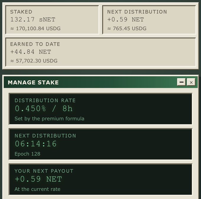 A crypto staking dashboard showing 132.17 sNET staked (≈170,100.84 USDG), with a next distribution of +0.59 NET (≈765.45 USDG), earned to date +44.84 NET, a distribution rate of 0.450%/8h, and the next payout scheduled at 06:14:16.
