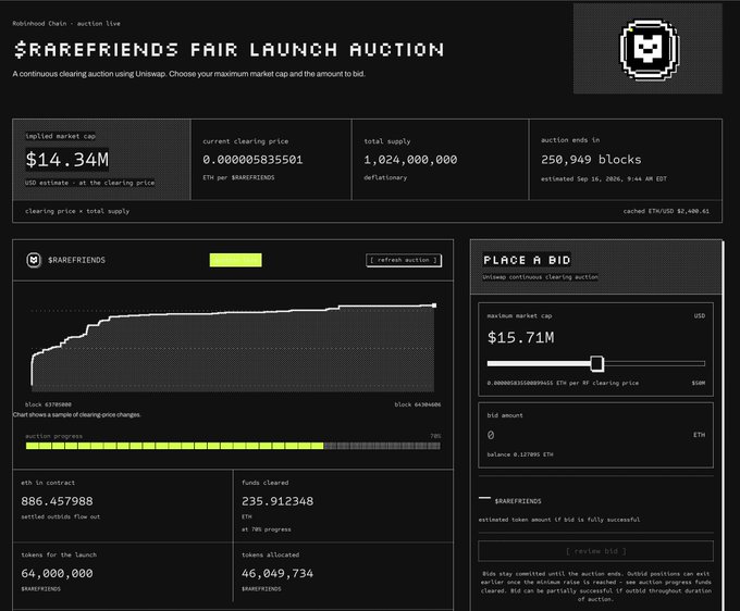 A screenshot of a '$RAREFRIENDS FAIR LAUNCH AUCTION' dashboard on Robinhood Chains, showing market cap of $14.34M, total supply of 1,024,000,000 $RAREFRIENDS, and a bidding interface.