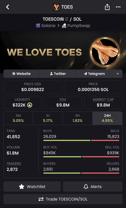 A screenshot of the TOESCOIN/SOL trading pair on PumpSwap (Solana) showing a $9.8M market cap, $1.8M volume, and 41,852 transactions over 24 hours. The post suggests TOESCOIN's 10M market cap consolidation mirrors an early Ansem-style setup, positioning it for a potential breakout.