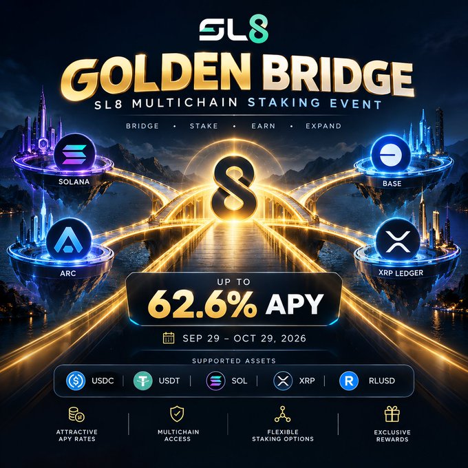 A promotional poster for 'SL8 GOLDEN BRIDGE - SL8 MULTICHAIN STAKING EVENT' advertises up to 62.6% APY between Sep 29 - Oct 29, 2026, featuring Solana, Base, ARC, and XRP Ledger with supported assets USDC, USDT, SOL, XRP, and RLUSD.