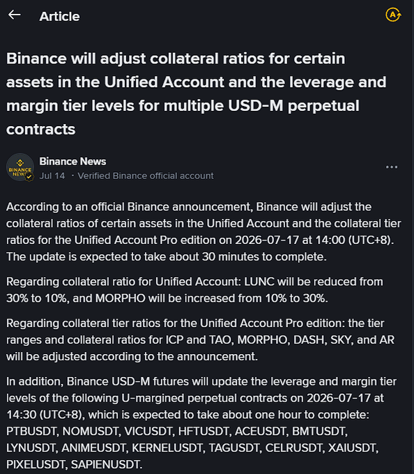 A Binance News article dated Jul 14 announcing adjustments to collateral ratios for Unified Account assets including LUNC and MORPHO, plus leverage updates for USD-M perpetual contracts.
