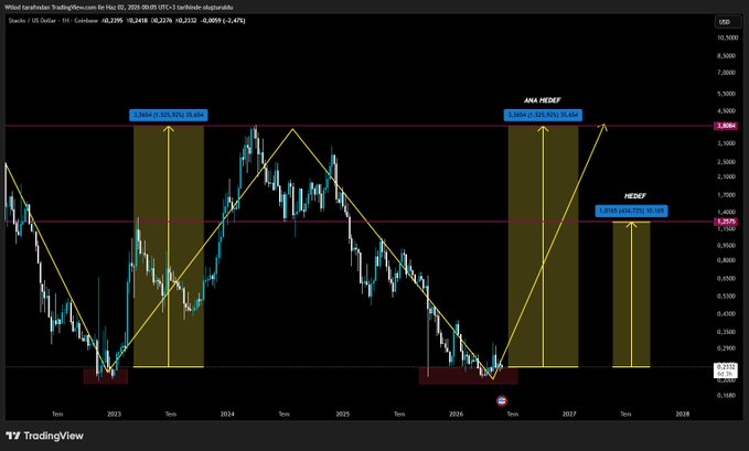 ?"STX" stands for "Silver Titan Trading". The image focuses on a chart that shows the historical performance of Silver Titan Trading, which appears to be experiencing strong upward trends over time. This information might be helpful when deciding whether to invest in or trade with this particular exchange-trading strategy. Additionally, there is an image caption below the chart that provides context and insight into how to analyze the situation further.