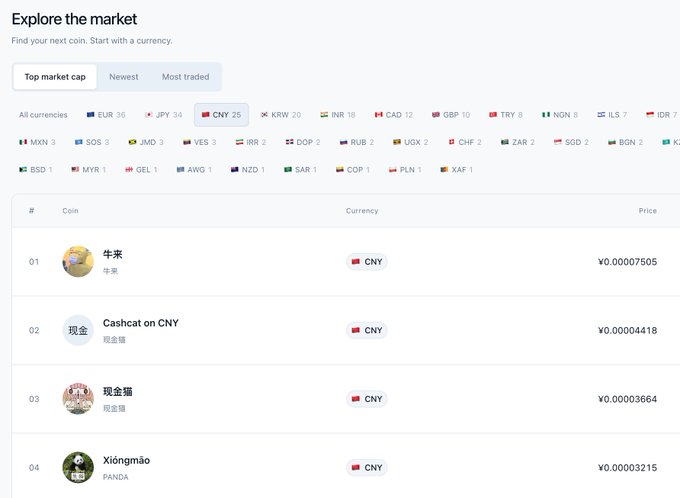 The image shows a cryptocurrency market explorer page filtered by CNY currency, displaying meme coins like "牛来" (¥0.00007505) and "Cashcat on CNY" (¥0.00004418), supporting the post's claim that meme coins now feature CNY-denominated trading on the platform.