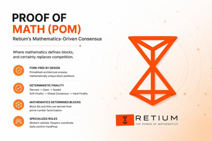 Infographic for 'PROOF OF MATH (POM)' by Retium, detailing their mathematics-driven consensus model with sections on fork-free design and deterministic finality.