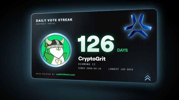 A digital 'Daily Vote Streak' card for CryptoGrit on Abstract Portal displays a 126-day streak, Diamond II rank, since 2026-05-19, auto-piloted by realbrilltech.com, featuring a viking-helmeted frog mascot.