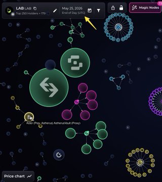 The image features a colorful and visually appealing game with a focus on price chart for LabLab, which shows the surge in the value of LabLab's tokens. The top left corner of the image contains a price chart with LabLab's tokens from the last two days displayed, indicating that they reached an $20B FDV just before entering the top 20 Just before. Another chart, this one showing LabLab's tokens at the bottom of the screen, shows them jumping from 8M to 22M tokens during the same period.