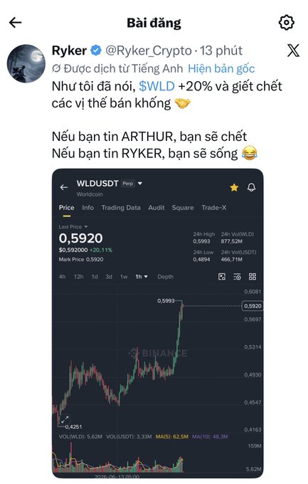 The image features a stock chart with a cryptocurrency named "Ryker Crypto" on it, showing an increase in price over time. A screenshot from a social media post displays this chart along with text that talks about investing in cryptocurrencies like Ryker. The post emphasizes the idea of betting against Arthur and suggests buying Bitcoins as a strategy to maximize gains during the cryptocurrency's upward trend.