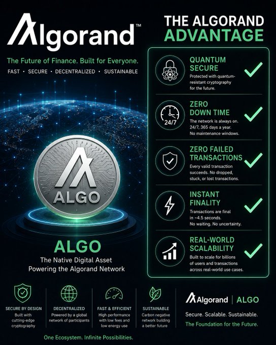 The image features an advertisement for Algo Foundation, a company that specializes in creating and promoting blockchain technology. The advertisement highlights the advantages of using Algo Foundation's services by showcasing a coin called "Algo" against a black background with white text. The advertisement also includes various icons representing different aspects of blockchain technology, such as a globe symbolizing global connectivity and a lightning bolt symbolizing fast transactions.