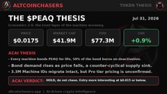 An AltcoinChasers article snippet titled 'THE PEAK THESIS' dated Jul 31, 2026, mentioning token thesis for ACA, with a price of $0.0175, market cap $41.9M, and FDV $77.3M (+0.9%).