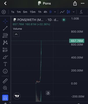 The image displays a TradingView chart for the PONS/WETH (M...) pair on a 1-day timeframe, currently priced at 657.76M with a significant daily gain of +32.36%. This aligns with the accompanying post, which speculates about PONS being the next "1B runner" following $STONK, referencing the token's recent sharp upward price movement visible on the chart.