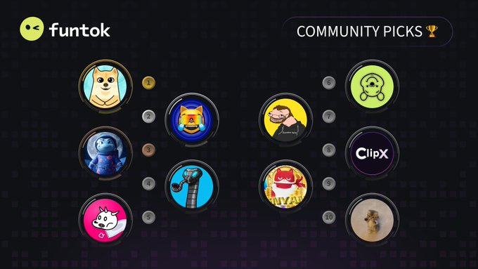 A "FunTok Community Picks" leaderboard displays the top 10 ranked meme coin avatars, led by $SHIBU in the #1 spot, followed by $MOG, $LAD, $QSNEK, $LILUNI, $POOH, $SHARL, $ClipX, $NYAN, and $WIWIWI.