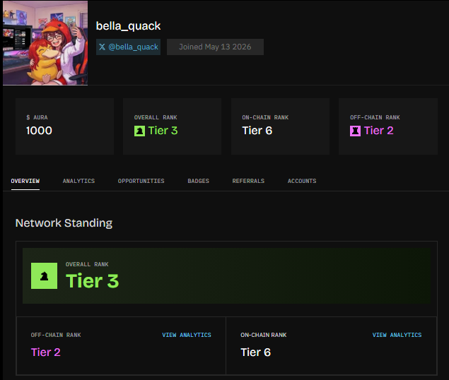 A user profile dashboard for "bella_quack" who joined May 13, 2026, showing 1000 $AURA, Overall Rank Tier 3, On-Chain Rank Tier 6, and Off-Chain Rank Tier 2.