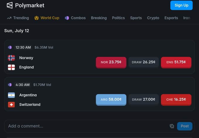 Polymarket prediction market interface showing betting odds for World Cup matches, with Norway vs England (12:30 AM) and Argentina vs Switzerland (4:30 AM) on Sun, July 12.