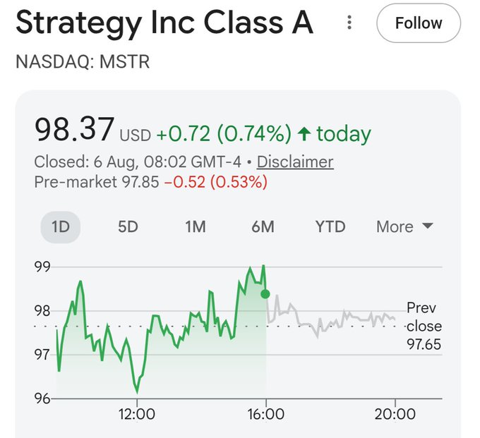 A stock chart for Strategy Inc Class A (NASDAQ: MSTR) shows a price of $98.37 USD, up $0.72 (0.74%) for the day, with a 1D line graph displayed below.