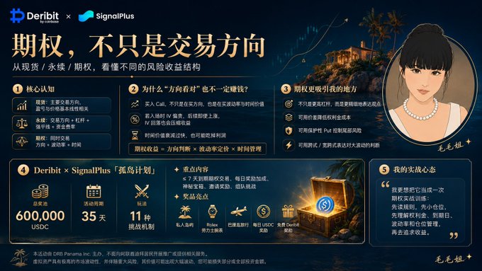 Bilingual (Chinese/English) promotional infographic by Deribit and SignalPlus titled '期权，不只是交易方向' about options trading, featuring an anime woman labeled '毛毛姐' and a '孤岛计划' with 600,000 USDC prize pool, 35 days, and 11 challenges.