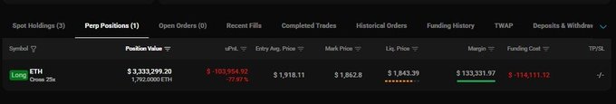 A trading dashboard displays Machi Big Brother's perpetual position tab, showing a long ETH position of 1,792.0000 ETH with a position value of $3,333,299.20, entry price of $1,918.11, mark price of $1,862.8, and an unrealized loss of approximately $103,954.92 (-77.07% uPnL), reflecting the ongoing liquidation pressure described in the post.