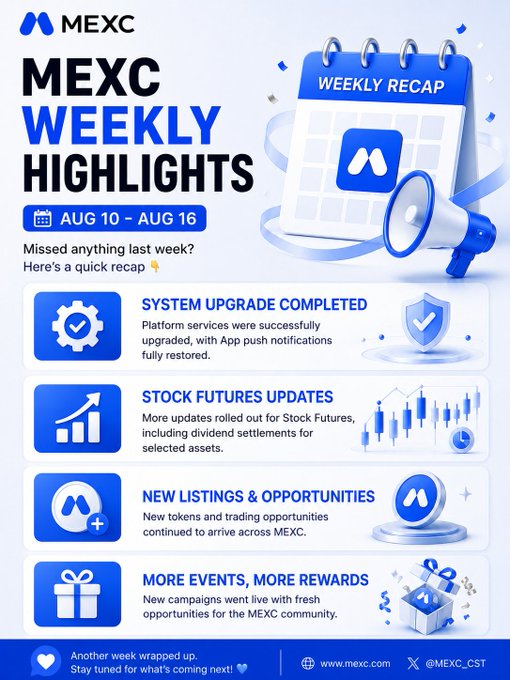 A MEXC Weekly Highlights infographic for Aug 10 – Aug 16 lists four updates: 'SYSTEM UPGRADE COMPLETED,' 'STOCK FUTURES UPDATES,' 'NEW LISTINGS & OPPORTUNITIES,' and 'MORE EVENTS, MORE REWARDS,' with the URL www.mexc.com and handle @MEXC_CST.