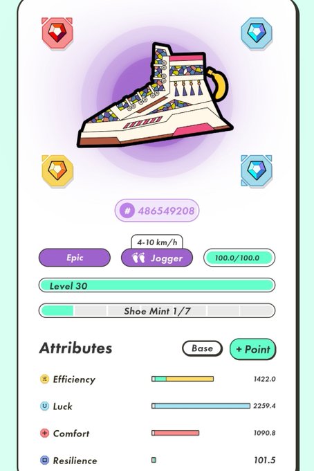 A digital NFT card interface showing an 'Epic Jogger' sneaker (Shoe Mint 1/7) at Level 30, with attributes for Efficiency (1422.0), Luck (2259.4), Comfort (1090.8), and Resilience (101.5).