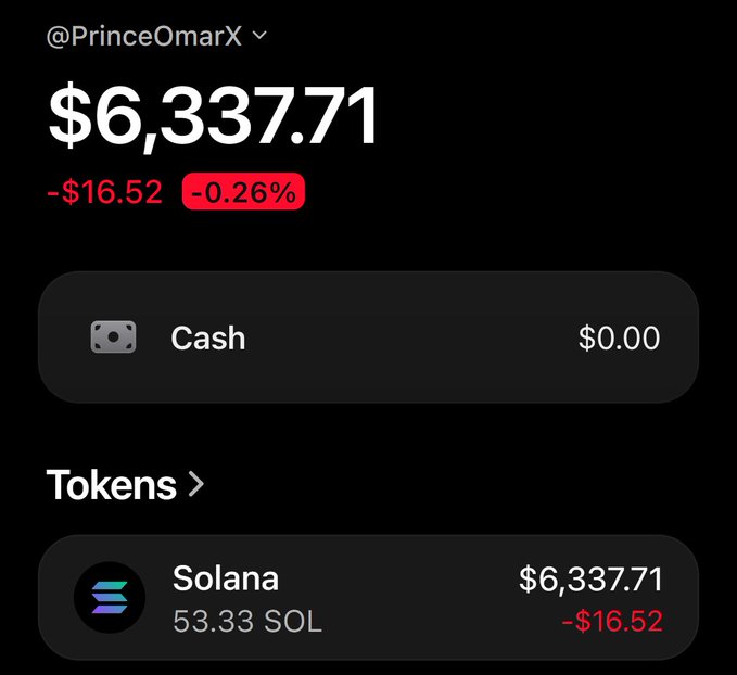 A cryptocurrency portfolio screenshot for account @PrinceOmarX showing a total balance of $6,337.71, down $16.52 (-0.26%), with 53.33 SOL held as the only asset.