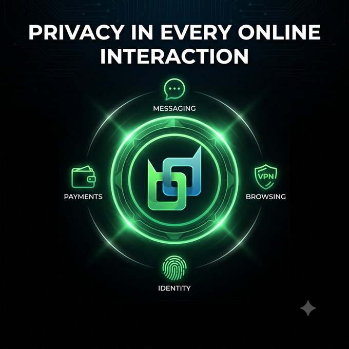 A digital graphic titled 'PRIVACY IN EVERY ONLINE INTERACTION' with a central glowing green logo surrounded by icons for 'MESSAGING', 'VPN BROWSING', 'IDENTITY', and 'PAYMENTS'.