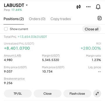 A trading interface screenshot showing an open $LABUSDT long position with a Total PnL of +13,654.0363 USDT and an Unrealized PnL of +8,401.07 USDT (a +280.00% ROI), with a Mark price of 10.734—visually confirming the post's claim of an $8,400 profit on the $LAB trade.
