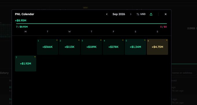 A PNL Calendar from September 2026 showing daily trading profits, with a weekly total of +$8.95M, and individual day profits ranging from +$113K to +$4.75M.
