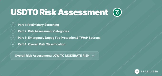 A USDT0 Risk Assessment slide by Stabilizer showing four parts of analysis with an overall risk assessment of 'LOW TO MODERATE RISK'.