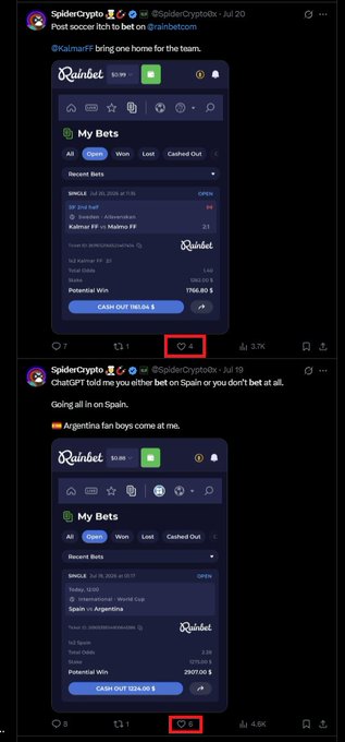 The image displays two tweets from @SpiderCryptoOk showing Rainbet sports betting slips that received only 4 and 8 likes respectively, with modest potential winnings of $166.80 and $2,907.00. This visual evidence supports the accompanying post's critique of Rainbet's affiliate program, highlighting the low engagement (4-8 likes) on posts sharing betting slips from accounts allegedly receiving 5-6 figure retainers for promotional work.