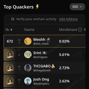 The image shows a list of people's names, including Joshong, TheGABO, and Jossong, along with their corresponding scores or ranks on a leaderboard. The post suggests that these individuals have achieved something noteworthy, possibly gaining recognition for their accomplishments in the gaming community.