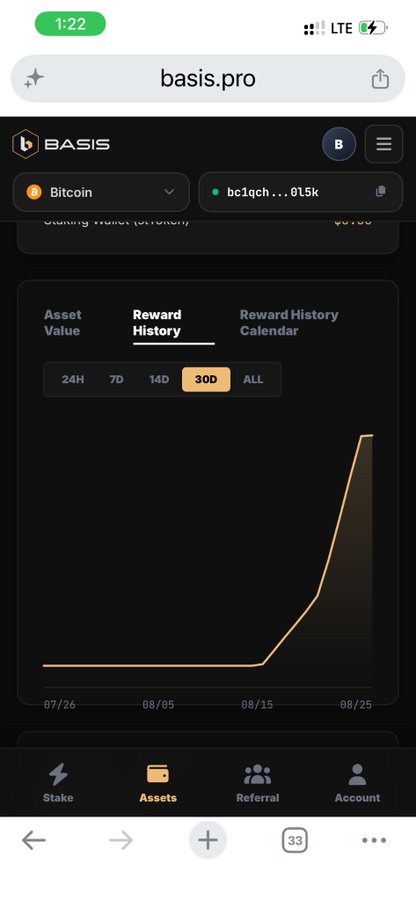 Screenshot of the BASIS cryptocurrency app on basis.pro showing a Reward History chart for Bitcoin over 30D, with a sharp upward trend in late August.