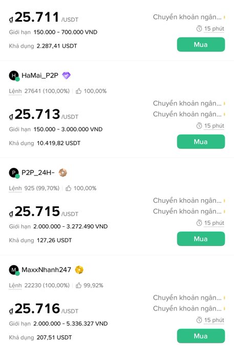 A Vietnamese P2P cryptocurrency trading interface showing USDT buy offers at rates of 25,711 to 25,716 VND from various sellers like HaMai_P2P, P2P_24H, and MaxxNhanh247.