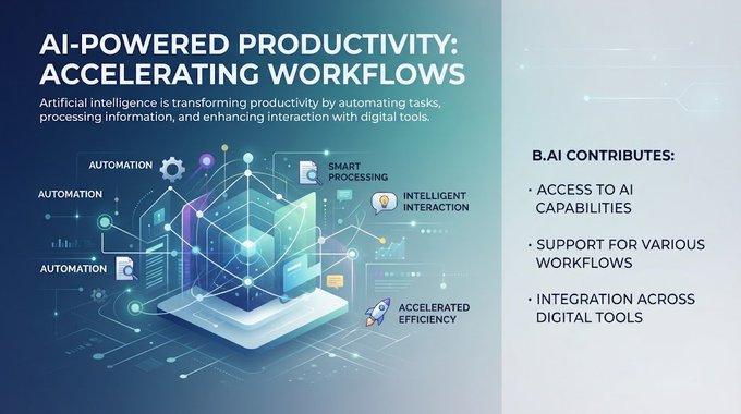 A presentation slide titled 'AI-POWERED PRODUCTIVITY: ACCELERATING WORKFLOWS' showing a laptop graphic with labeled elements (Automation, Smart Processing, Intelligent Interaction, Accelerated Efficiency) and a sidebar listing 'B.AI CONTRIBUTES' with access, support, and integration points.
