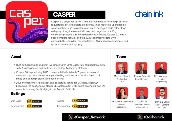This infographic highlights Casper, a Layer 1 blockchain designed for enterprises and featuring quantum-safe cryptography, with key team members and ratings from Chainlink. The mention of "quantum-safe cryptography" directly addresses the post's concern about future quantum computers threatening blockchain security.