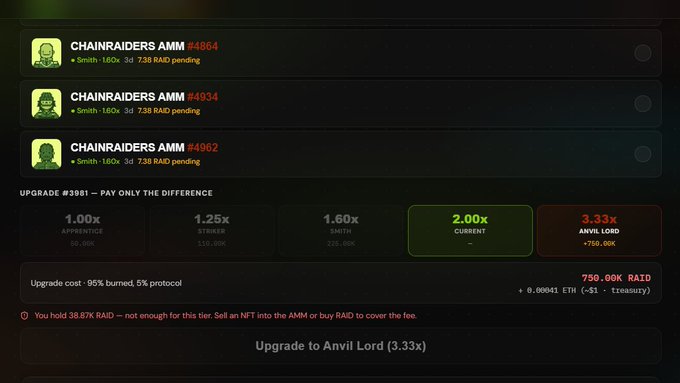 A crypto platform upgrade screen showing 'CHAINRAIDERS AMM' listings and upgrade tiers (1.00x to 3.33x), currently selected at '2.00x', with a note indicating insufficient RAID balance for the 750.00K cost.