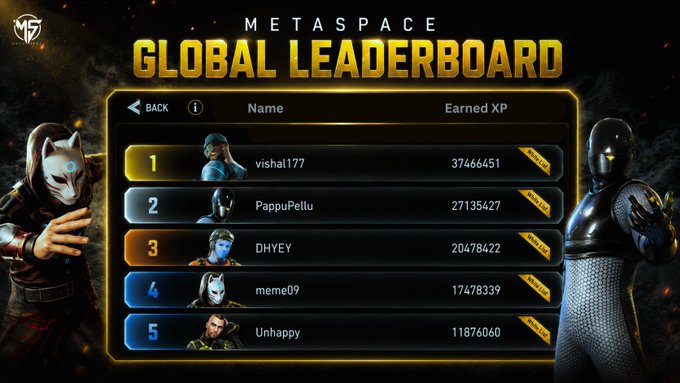 A 'METASPACE GLOBAL LEADERBOARD' showing the top 5 players by Earned XP: 1. vishal177 (37,466,451), 2. PappuPellu (27,135,427), 3. DHYEY (20,478,422), 4. meme09 (17,478,339), 5. Unhappy (11,876,060).