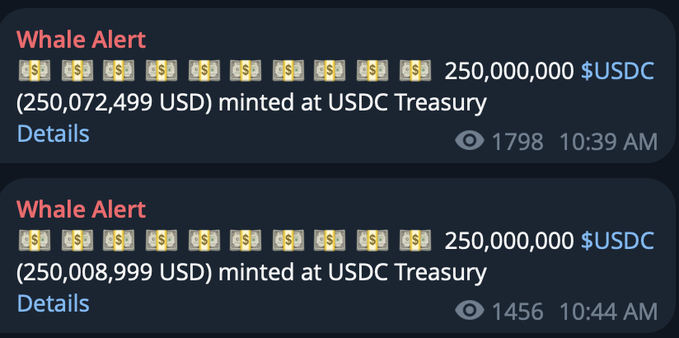 Two consecutive "Whale Alert" notifications show 250,000,000 $USDC minted at the USDC Treasury (totaling ~500 million USD), within five minutes of each other, confirming the addition of approximately $500 million in new USDC liquidity to Solana.
