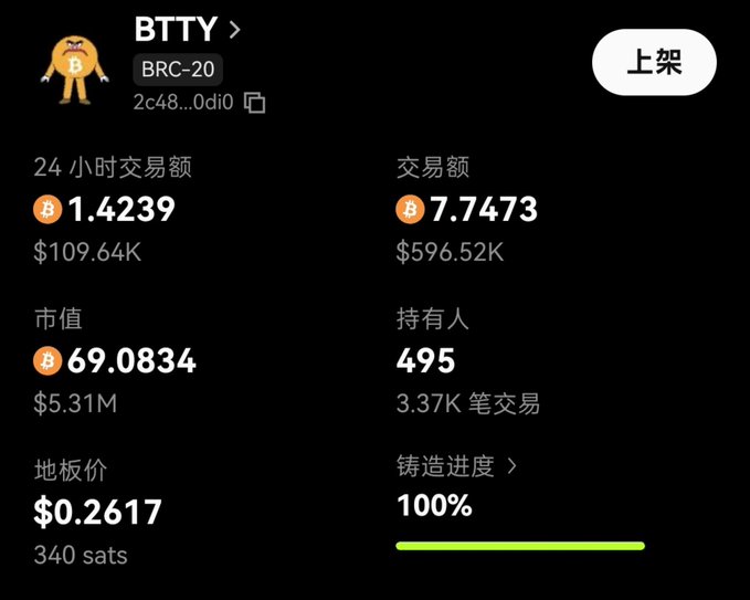 The image shows a BRC-20 token dashboard for BTTY with a market cap of $5.31M, 495 holders, 100% minting progress, and a floor price of 340 sats ($0.2617). This directly relates to the post celebrating BTTY's dramatic price increase from 0.3 sats to 340 sats, highlighting the token's massive gains in the ordinals market.