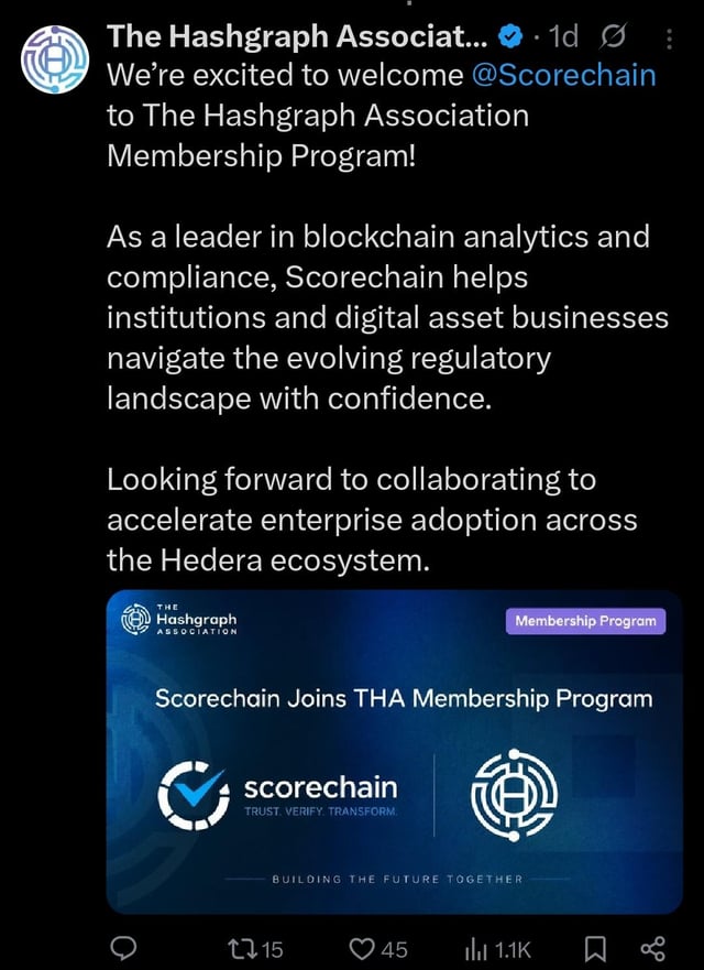 A tweet from The Hashgraph Association welcomes @Scorechain to their Membership Program, highlighting blockchain analytics and compliance in the Hedera ecosystem, with 15 retweets, 45 likes, and 1.1K views.