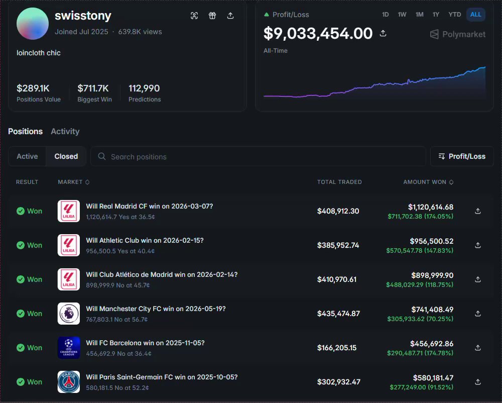 The image shows a screenshot of a website displaying information about a currency trading bot named "Wilsonny". The bot is currently in position 1, and has been trading sports for 11 months. It is making profits of $9.03M daily within 10 months from its first deposit. The text on the screen provides details about this success story.