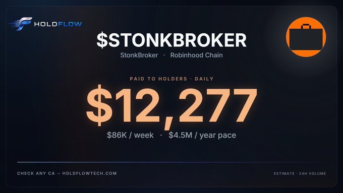 A dark dashboard for 'HoldFlow' displaying '$STONKBROKER' (StonkBroker - Robinhood Chain) with 'Paid to Holders - Daily' showing $12,277, noting an $86K/week and $4.5M/year pace.