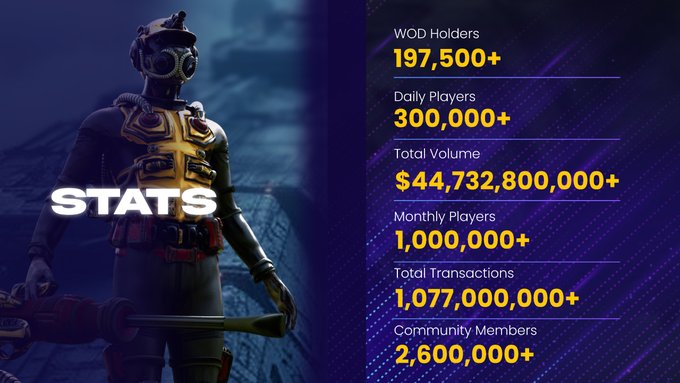 The image features a poster with a man wearing a gas mask standing next to a blue sky background. The poster displays various statistics about the game "WOD" and its players, including the number of daily players, total transactions, and community members. The text on the poster emphasizes that the player has built this game, and it is open for everyone to join in.