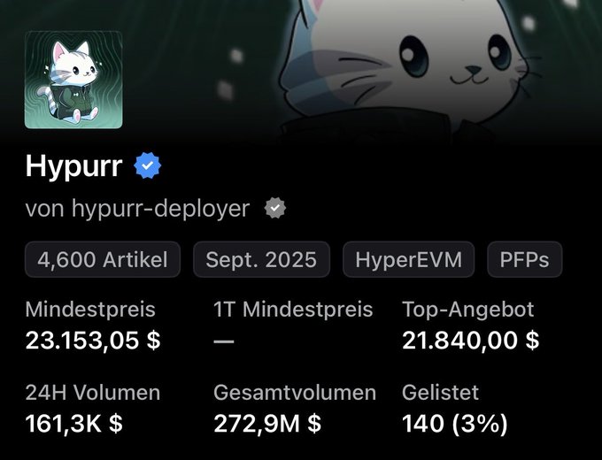 A cryptocurrency page on Hypurr displaying the token 'Hypurr' with a minimum price of 23,153.05 $, a 24H volume of 161.3K $, and a total volume of 272.9M $.