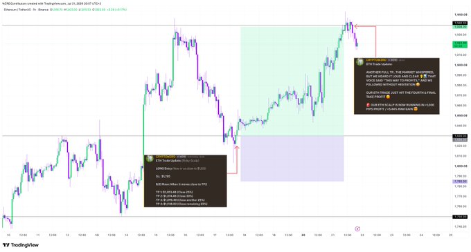 The image is a TradingView chart of Ethereum (ETH) against TetherUS on Binance, showing the asset's price action from around July 11 to July 25, 2024, with two trading signal annotations highlighting a long entry near $3,300 and take-profit levels that yielded a 1,000+ pip gain for WZRD members.